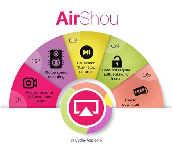 Abemaペイパービュー録画のためiPhone用アプリ：AirShou