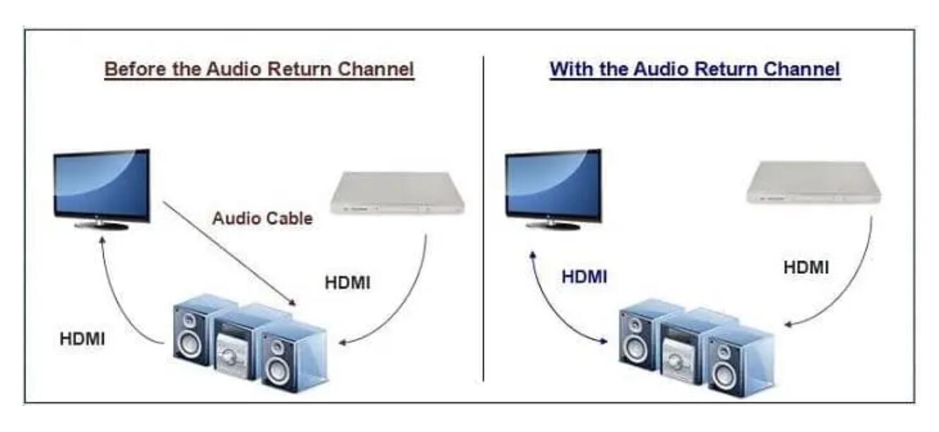 was ist hdmi earc