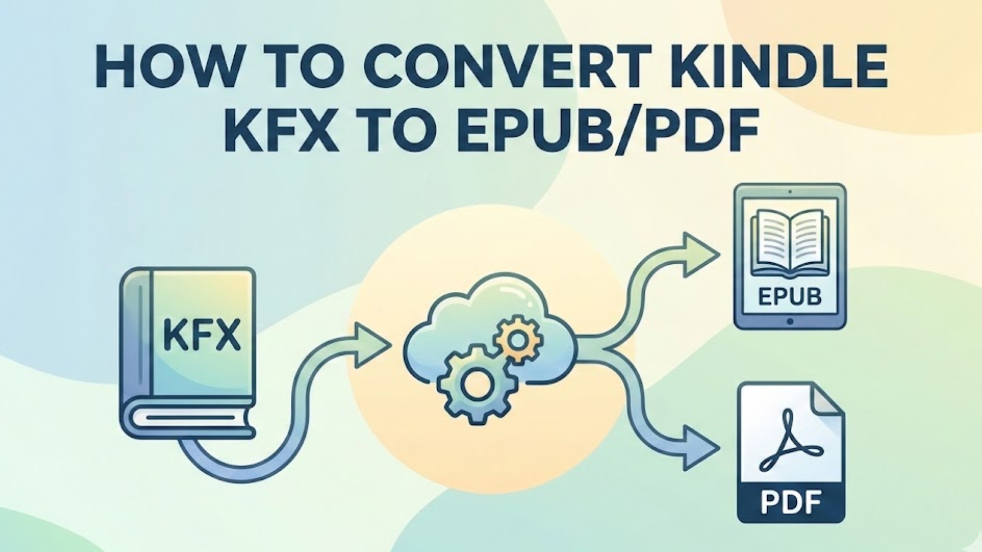 How to Convert Kindle KFX to EPUB/PDF