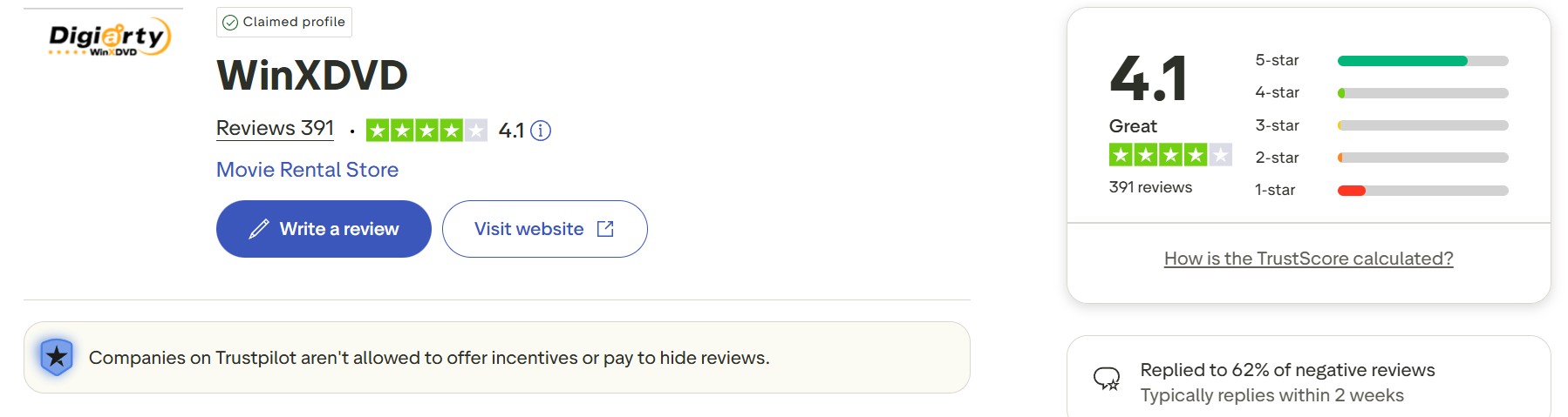 User Feedback of WinX DVD Copy Pro