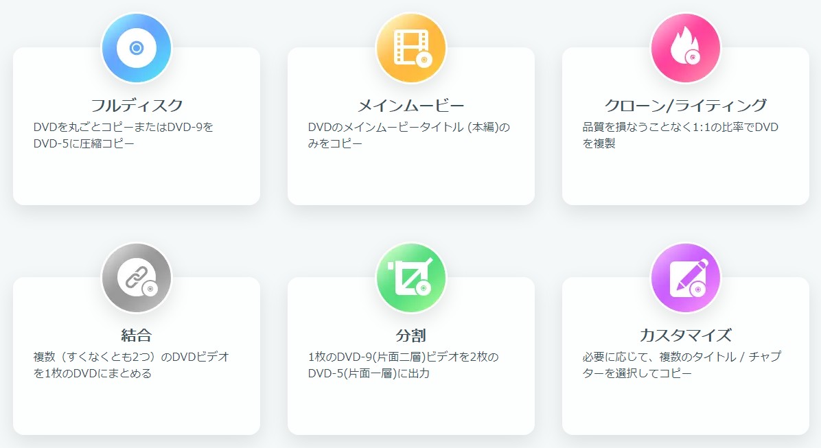 AnyMP4 DVD コピー