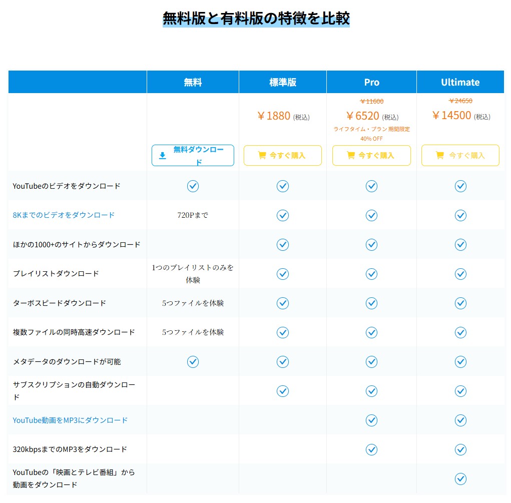 StreamFab YouTube ダウンローダー　バージョン