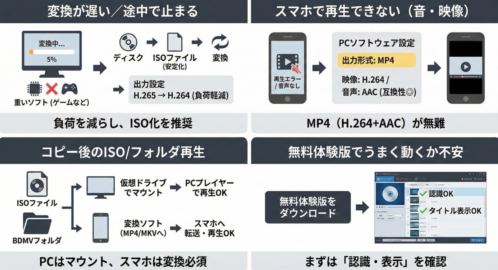 よくあるトラブルと対処法