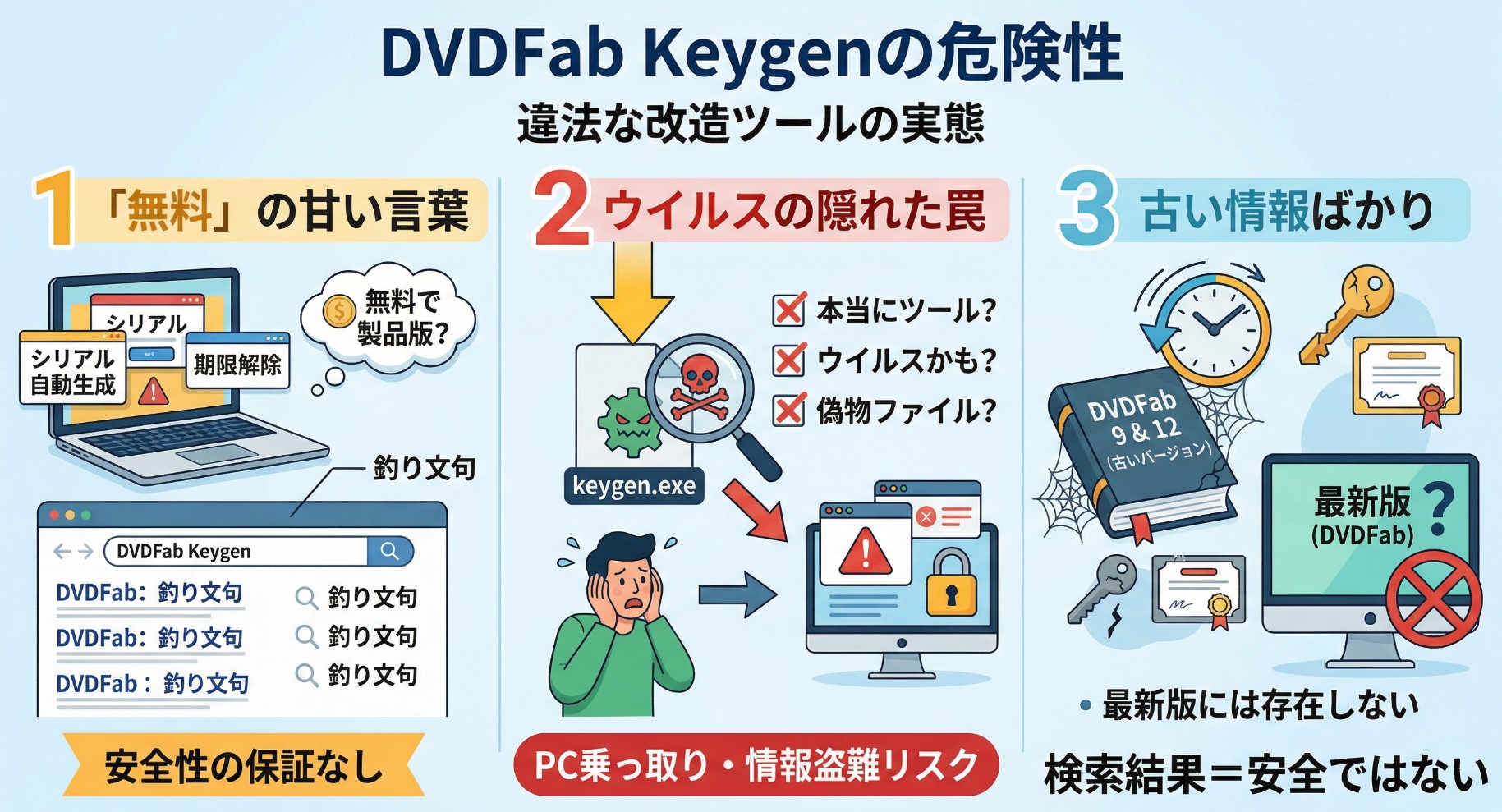 dvdfab keygen 危険性