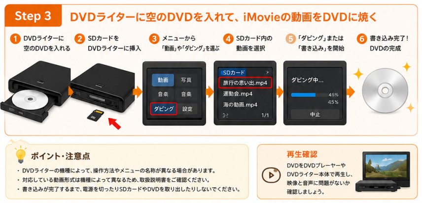 iMovie動画をDVDに焼く