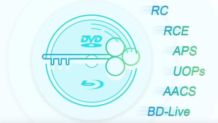 DVD コピー ガード 解除 フリー ソフト
