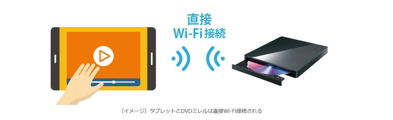 アンドロイドタブレットでDVDを見る