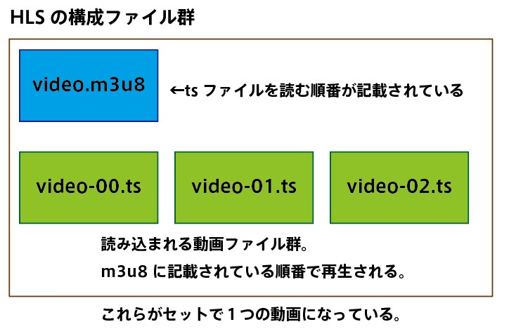 動画ダウンロードアプリ