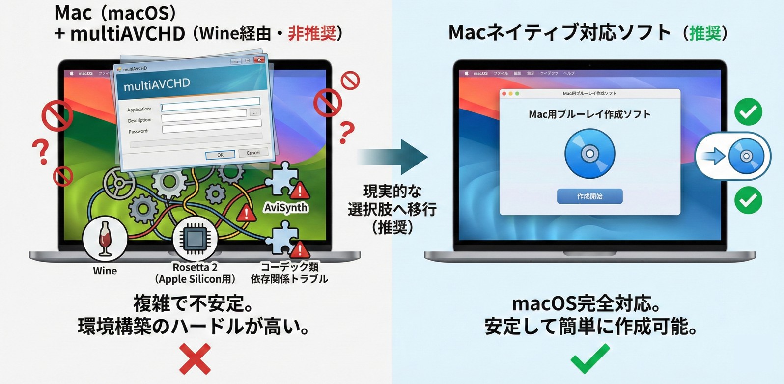 MultiAVCHD mac