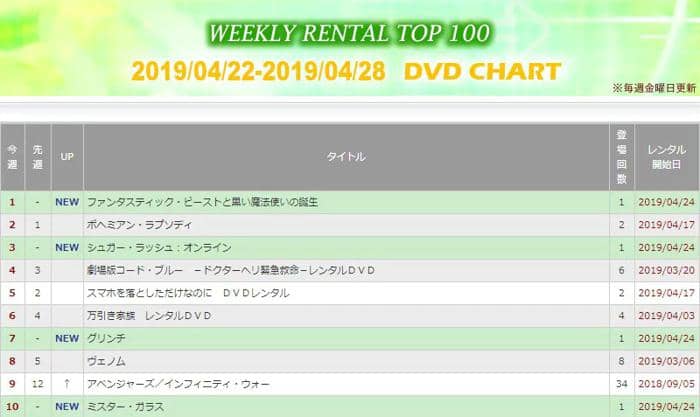 dvd レンタル ランキング