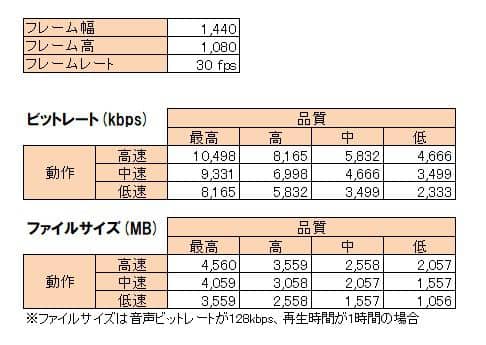 DVDビットレートを設定しDVDの画質を向上する