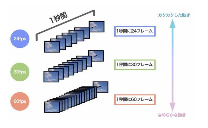 DVDビットレートを設定しDVDの画質を向上する