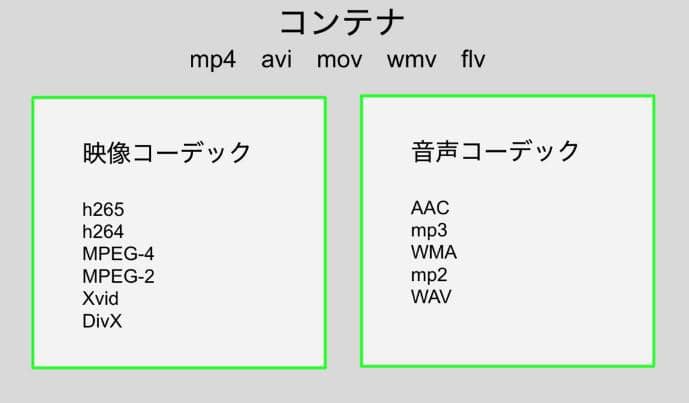 DVDビットレートを設定しDVD画質を向上する