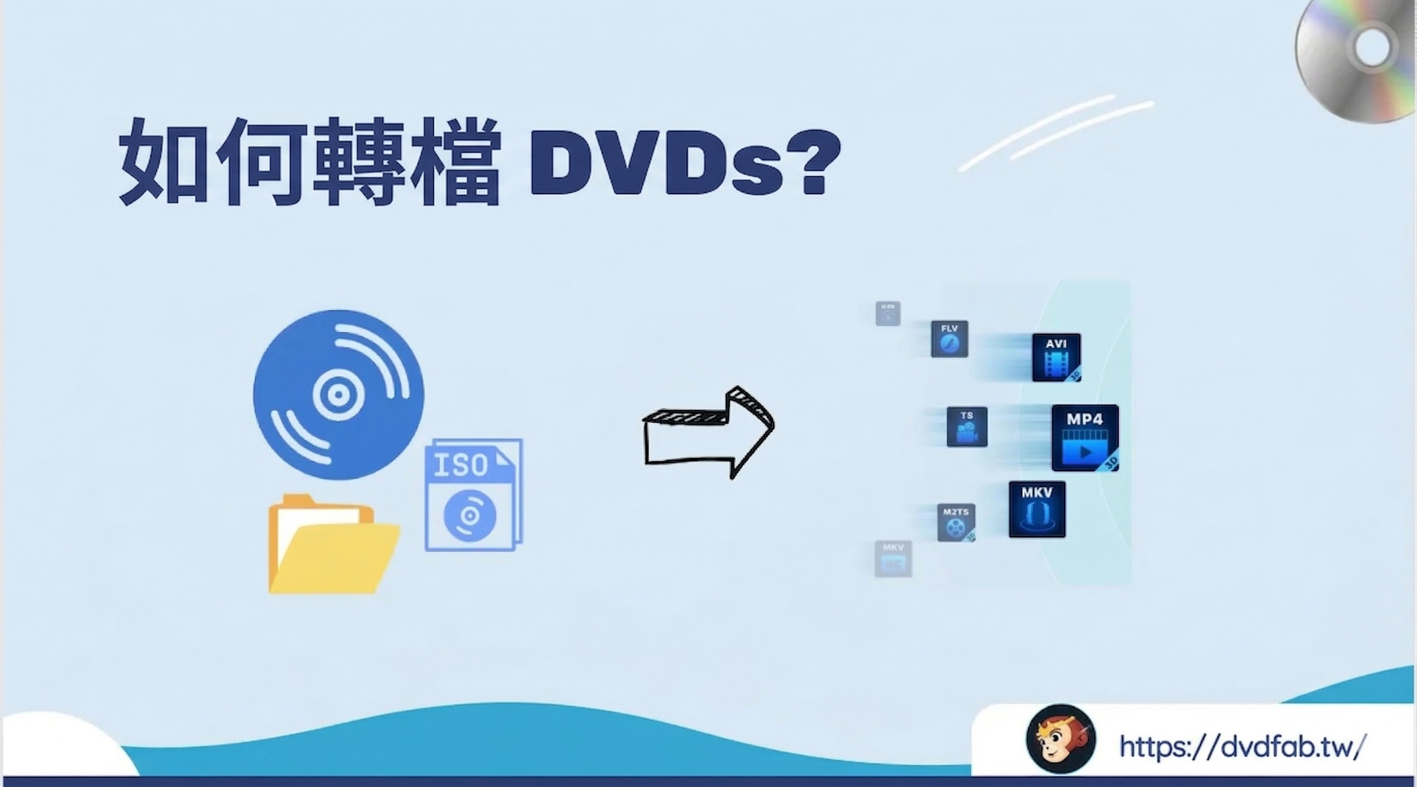 如何翻錄DVD:8款最佳工具及詳細指南