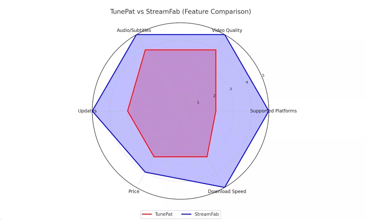 Welches Tool ist für Sie besser geeignet?