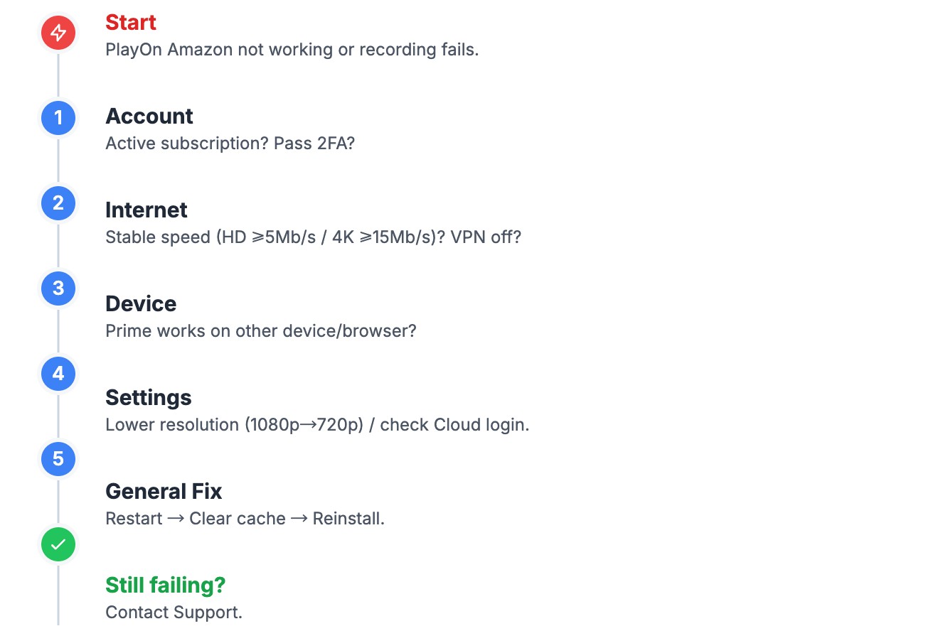 Is PlayOn Amazon Prime Not Working? Find the Reasons and Fixes! self test chart