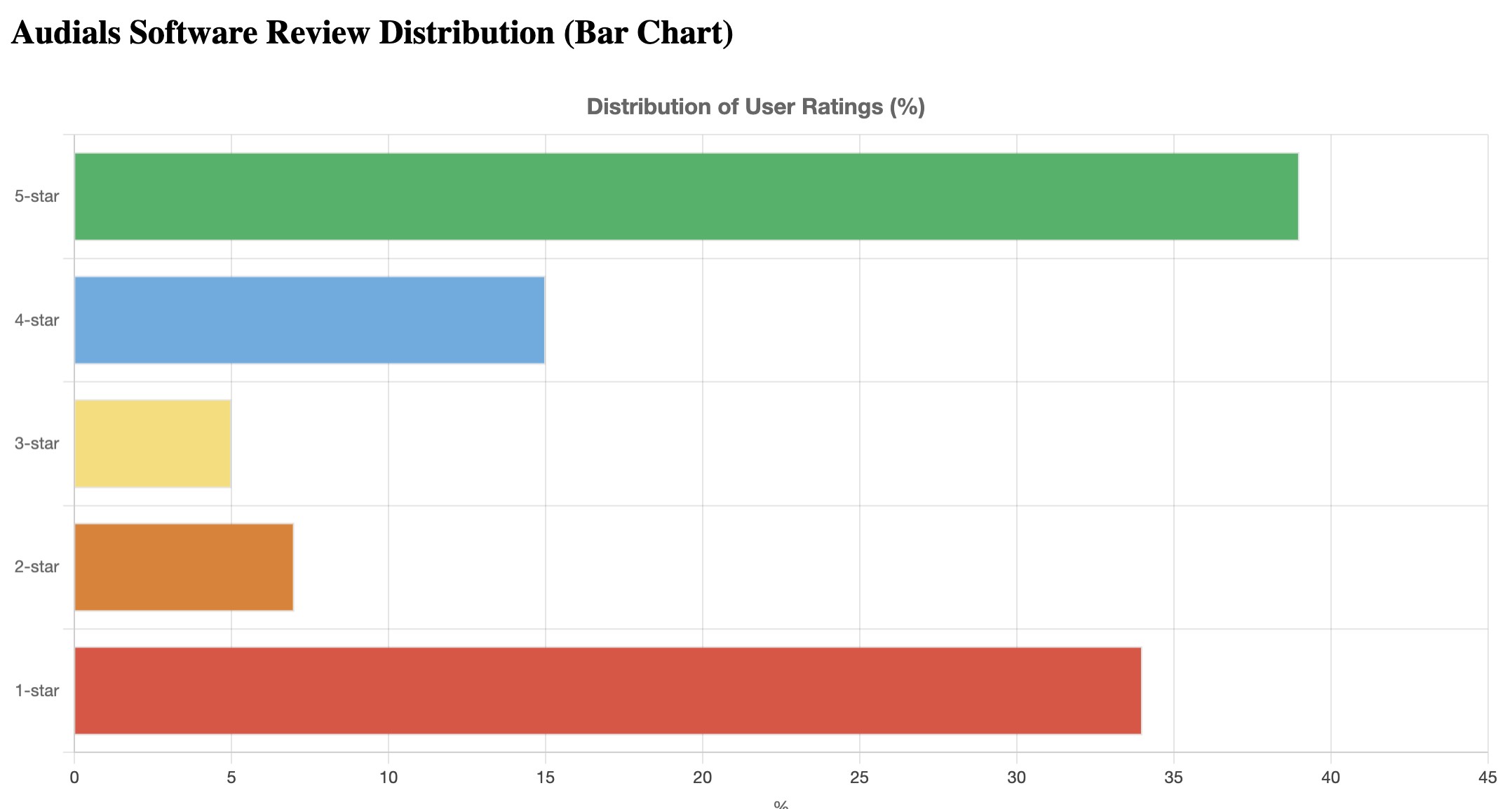 audials one 2026 review on trustpilot