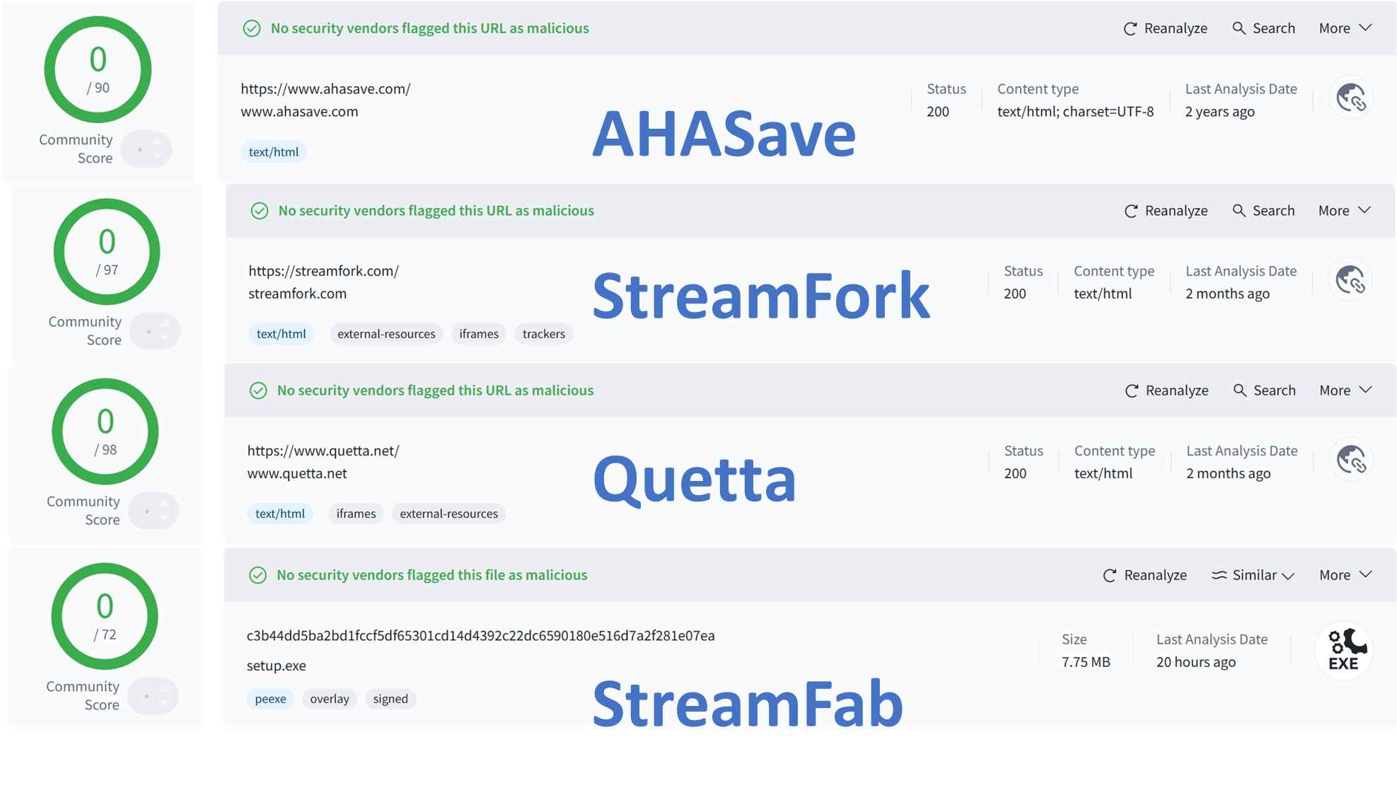 a virus scan result of the android onlyfans download solutions
