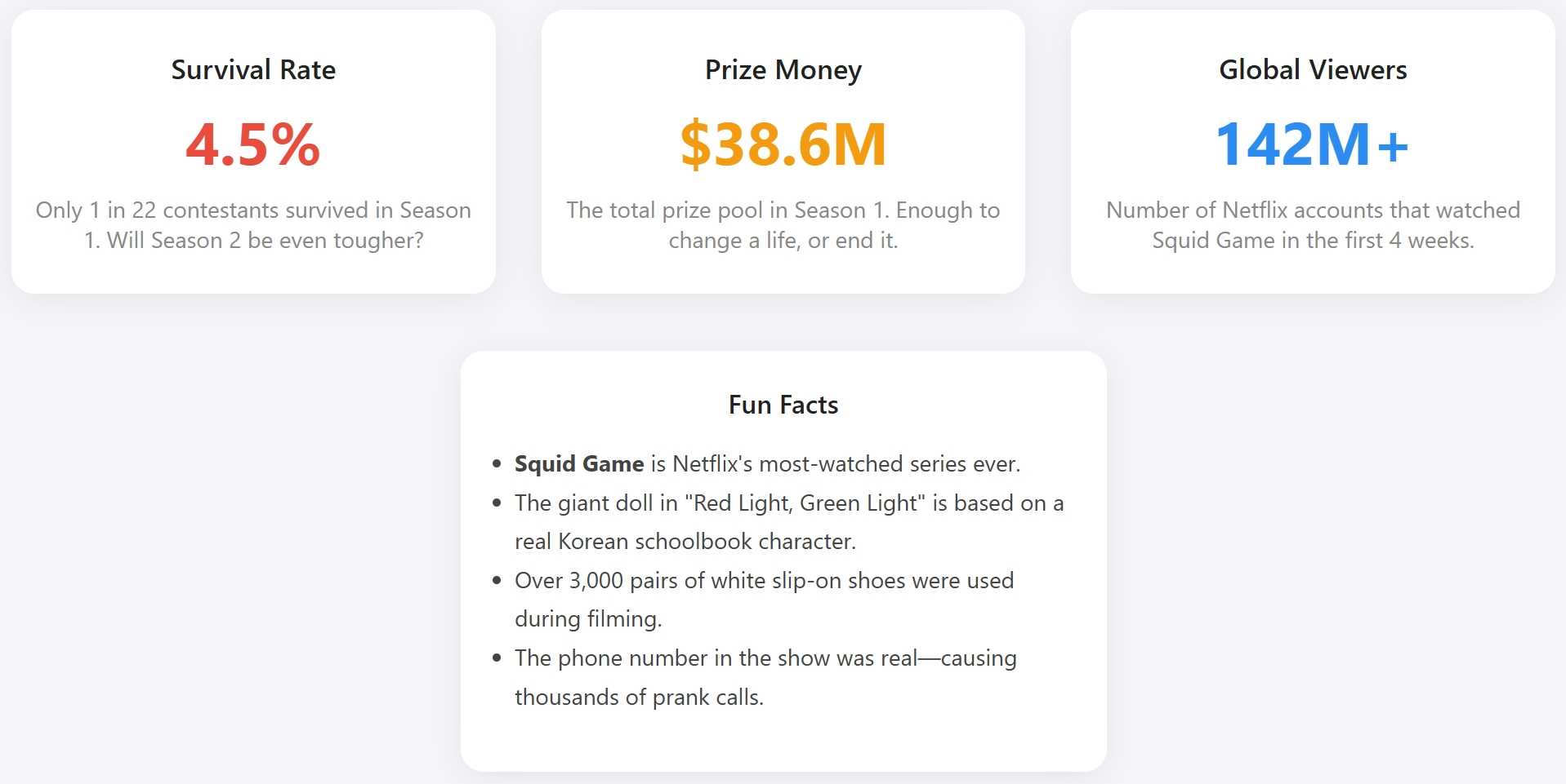 an overview infographic of squid game season 2