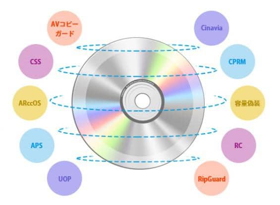dvd コピー 違法